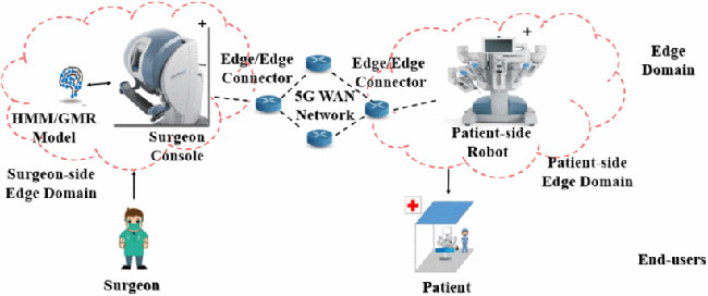 telemedicine-TSN