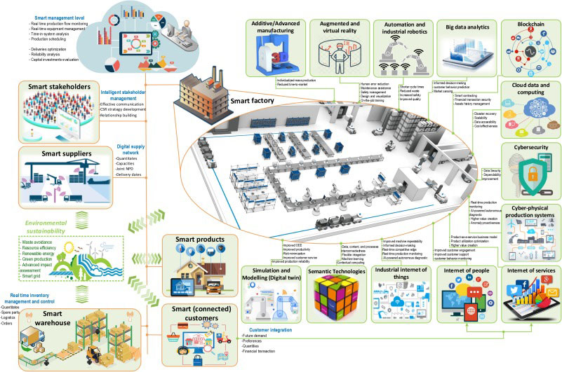Industry4.0-TSN